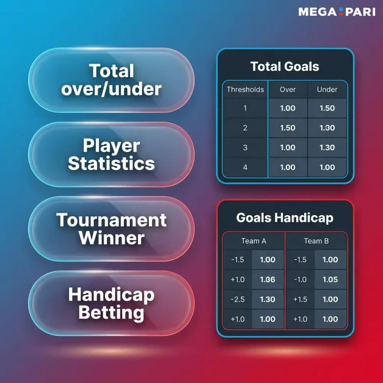 Infografía con los mercados Total over/under, Player Statistics, Tournament Winner y Handicap Betting, y tablas de ejemplo con cuotas